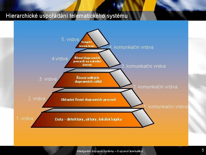 Hierarchické uspořádání telematického systému 5. vrstva Evropská úroveň řízení 4. vrstva 3. vrstva 4.