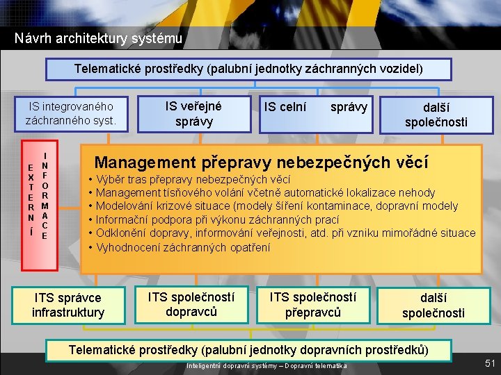 Návrh architektury systému Telematické prostředky (palubní jednotky záchranných vozidel) IS integrovaného záchranného syst. E