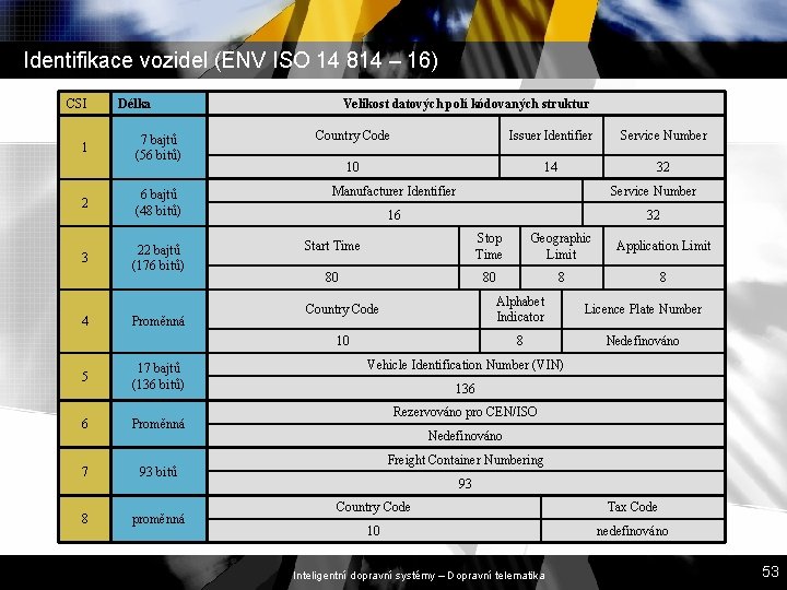 Identifikace vozidel (ENV ISO 14 814 – 16) CSI 1 Délka 7 bajtů (56