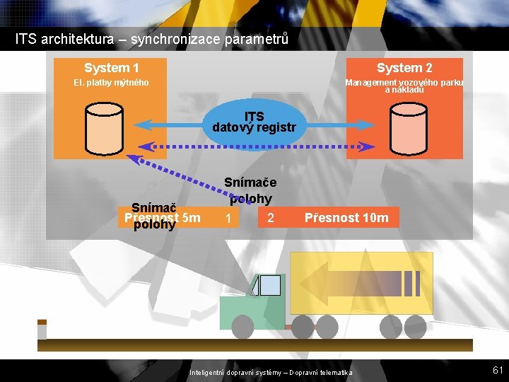 ITS architektura – synchronizace parametrů System 1 System 2 El. platby mýtného Management vozového