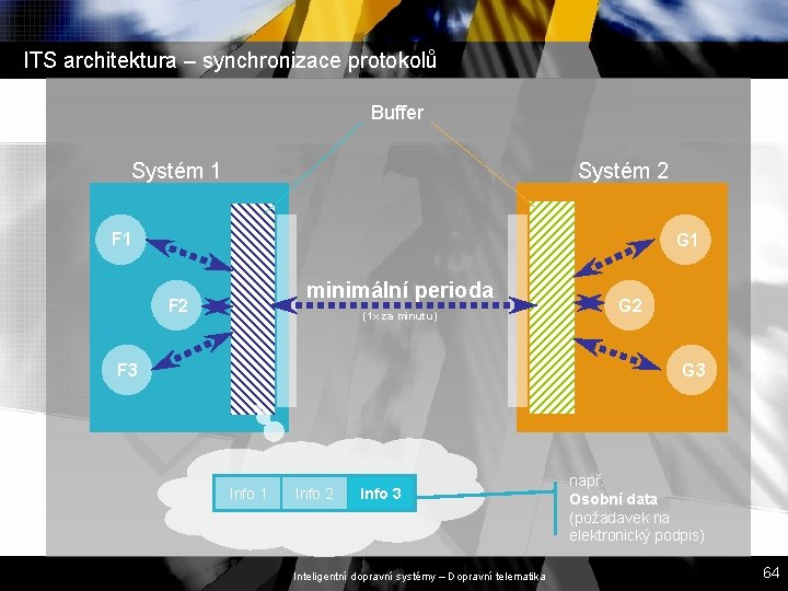 ITS architektura – synchronizace protokolů Buffer Systém 1 Systém 2 F 1 G 1 ITS architektura – synchronizace protokolů Buffer Systém 1 Systém 2 F 1 G 1