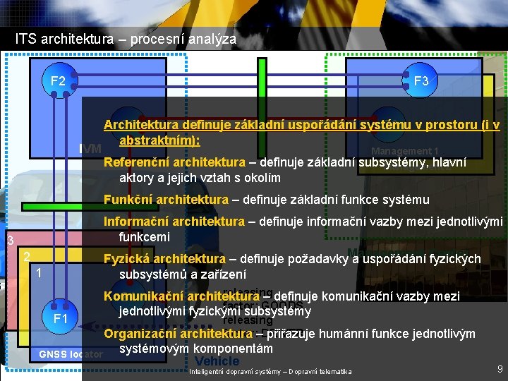 ITS architektura – procesní analýza F 2 F 3 IVM G 3 v prostoru