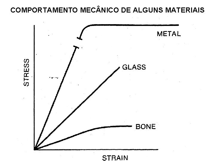 COMPORTAMENTO MEC NICO DE ALGUNS MATERIAIS 