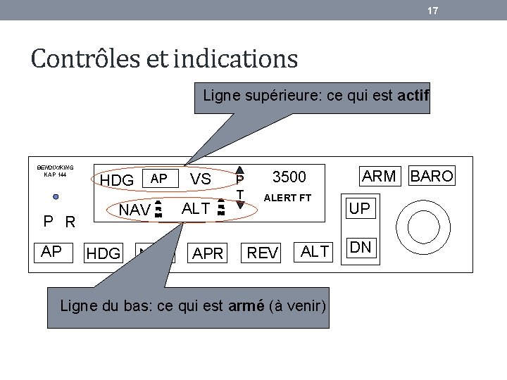 17 Contrôles et indications Ligne supérieure: ce qui est actif BENDIX/KING KAP 144 P