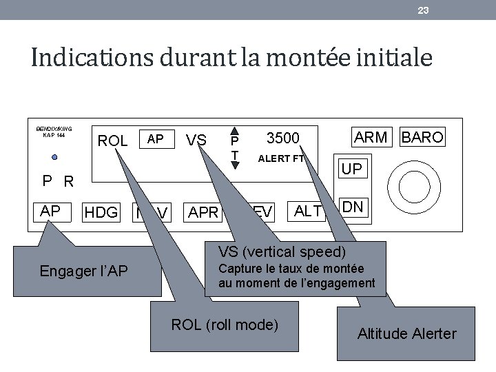 23 Indications durant la montée initiale BENDIX/KING KAP 144 ROL AP VS P T