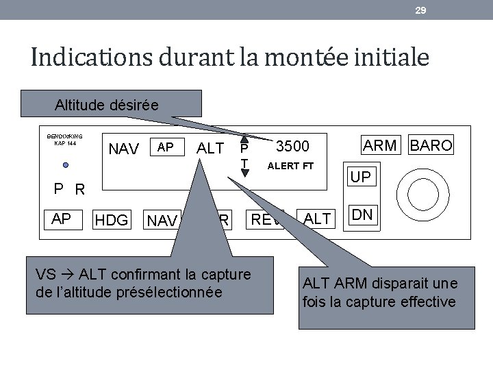 29 Indications durant la montée initiale Altitude désirée BENDIX/KING KAP 144 NAV AP ALT