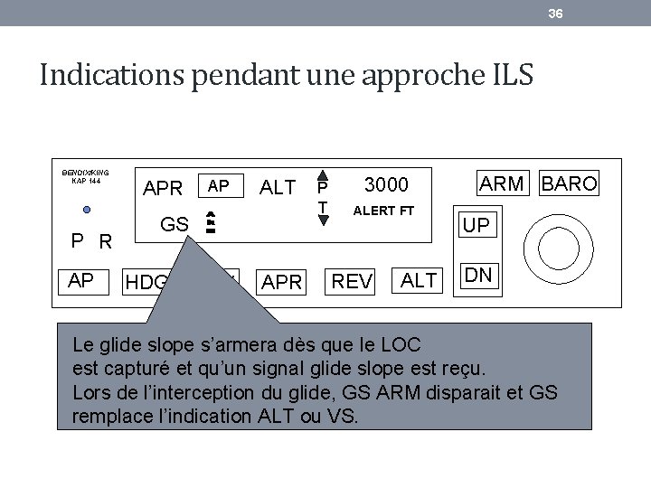 36 Indications pendant une approche ILS BENDIX/KING KAP 144 P R AP APR AP