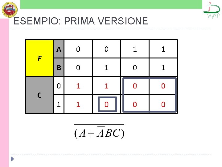 ESEMPIO: PRIMA VERSIONE F C A 0 0 1 1 B 0 1 0