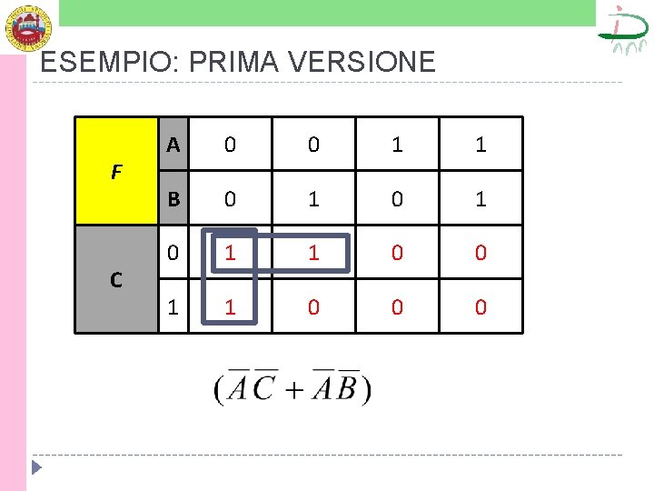 ESEMPIO: PRIMA VERSIONE F C A 0 0 1 1 B 0 1 0