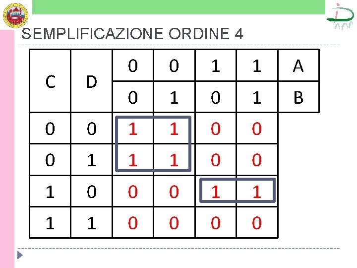 SEMPLIFICAZIONE ORDINE 4 0 0 1 1 A 0 1 B C D 0