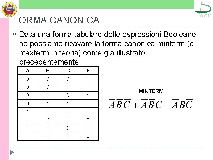 FORMA CANONICA Data una forma tabulare delle espressioni Booleane ne possiamo ricavare la forma