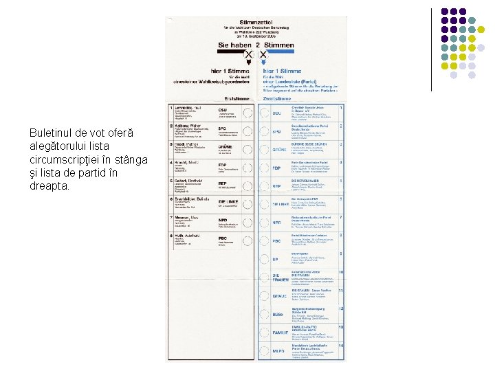 Buletinul de vot oferă alegătorului lista circumscripţiei în stânga şi lista de partid în Buletinul de vot oferă alegătorului lista circumscripţiei în stânga şi lista de partid în