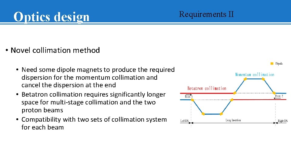 Optics design • Novel collimation method • Need some dipole magnets to produce the