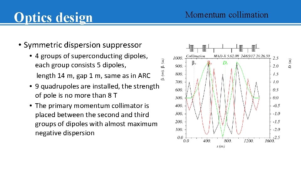 Optics design • Symmetric dispersion suppressor • 4 groups of superconducting dipoles, each group