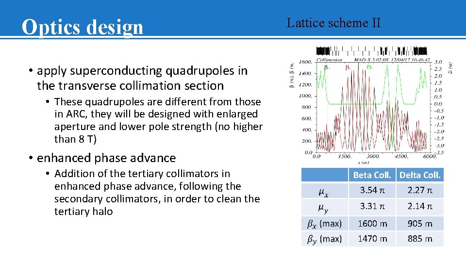 Optics design Lattice scheme II • apply superconducting quadrupoles in the transverse collimation section