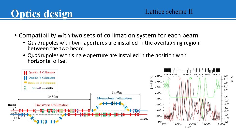 Optics design Lattice scheme II • Compatibility with two sets of collimation system for