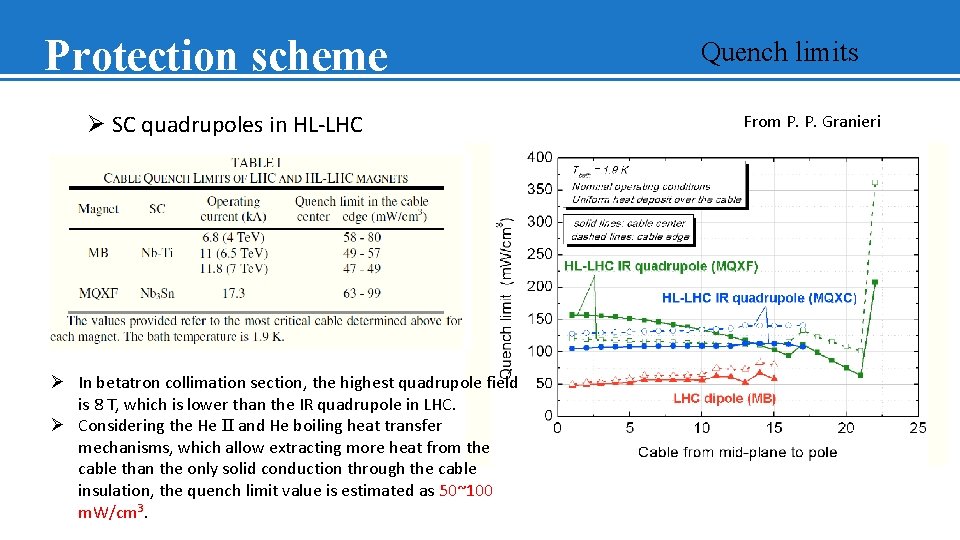 Protection scheme Ø SC quadrupoles in HL-LHC Ø In betatron collimation section, the highest