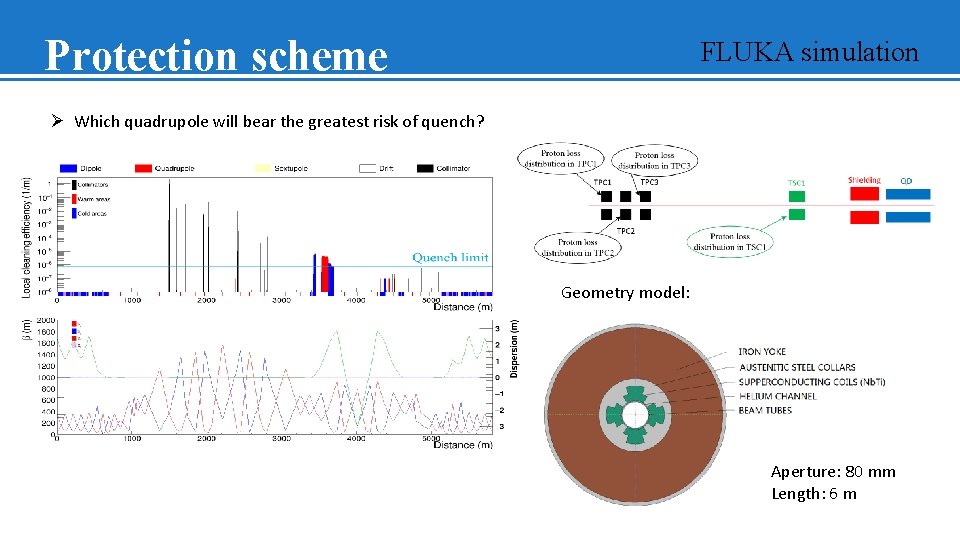 Protection scheme FLUKA simulation Ø Which quadrupole will bear the greatest risk of quench?