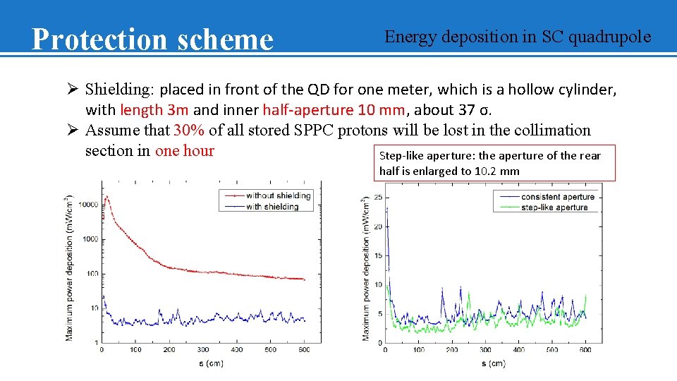 Protection scheme Energy deposition in SC quadrupole Ø Shielding: placed in front of the