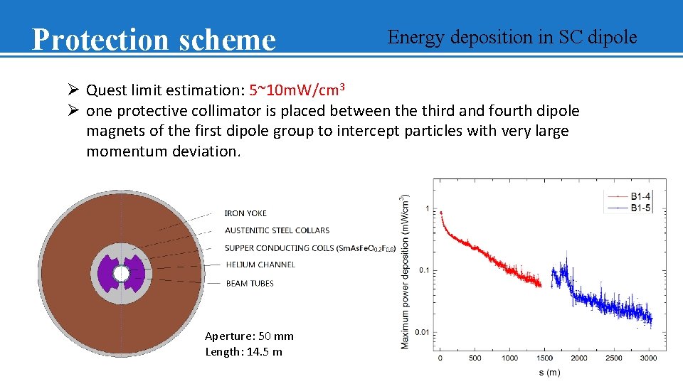 Protection scheme Energy deposition in SC dipole Ø Quest limit estimation: 5~10 m. W/cm