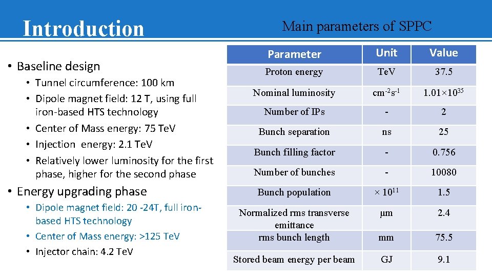 Introduction • Baseline design • Tunnel circumference: 100 km • Dipole magnet field: 12