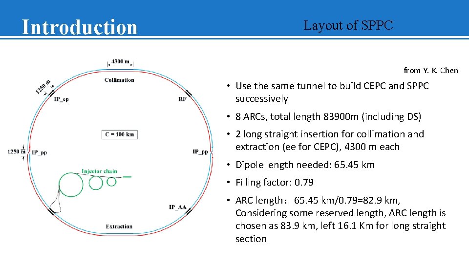 Introduction Layout of SPPC from Y. K. Chen • Use the same tunnel to