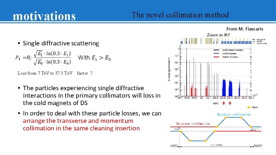 motivations The novel collimation method From M. Fiascaris • Single diffractive scattering Loss from