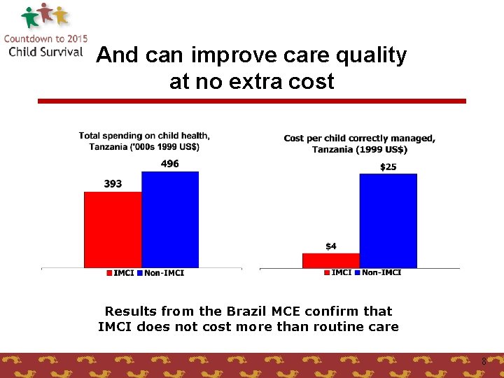 And can improve care quality at no extra cost Results from the Brazil MCE