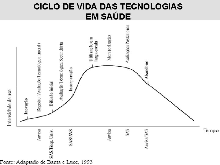 CICLO DE VIDA DAS TECNOLOGIAS EM SAÚDE 