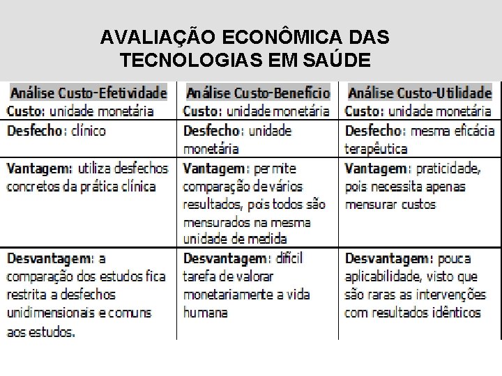 AVALIAÇÃO ECONÔMICA DAS TECNOLOGIAS EM SAÚDE 