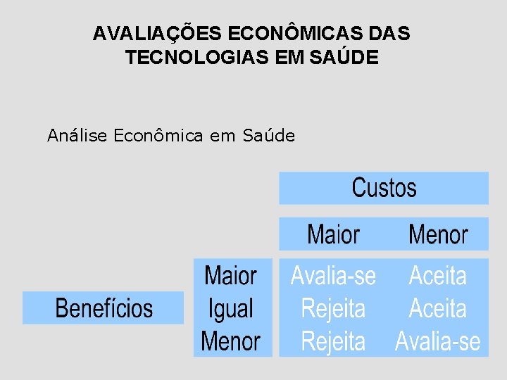 AVALIAÇÕES ECONÔMICAS DAS TECNOLOGIAS EM SAÚDE Análise Econômica em Saúde 