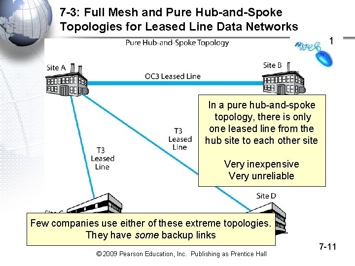 7 -3: Full Mesh and Pure Hub-and-Spoke Topologies for Leased Line Data Networks 1