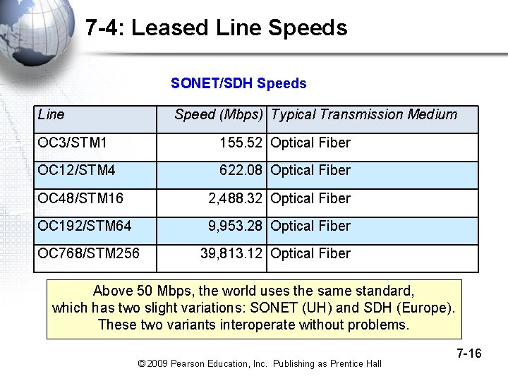 7 -4: Leased Line Speeds SONET/SDH Speeds Line Speed (Mbps) Typical Transmission Medium OC