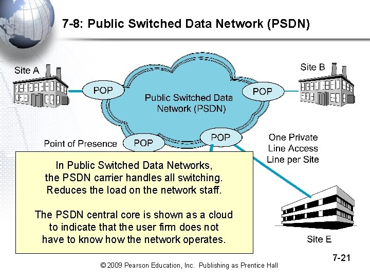 7 -8: Public Switched Data Network (PSDN) In Public Switched Data Networks, the PSDN