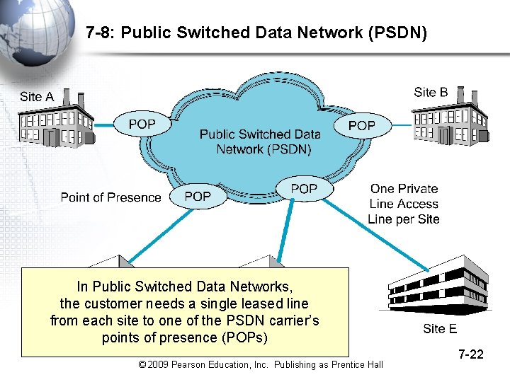 7 -8: Public Switched Data Network (PSDN) In Public Switched Data Networks, the customer