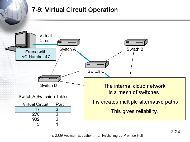 7 -9: Virtual Circuit Operation The internal cloud network is a mesh of switches.