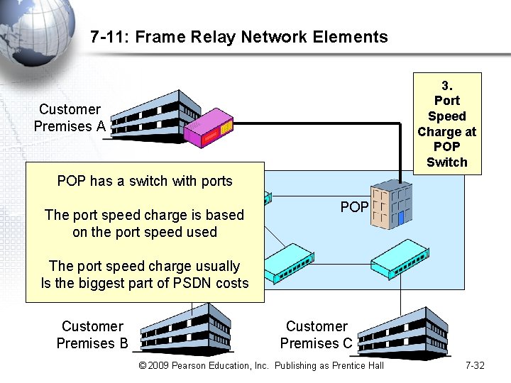 7 -11: Frame Relay Network Elements 3. Port Speed Charge at POP Switch Customer