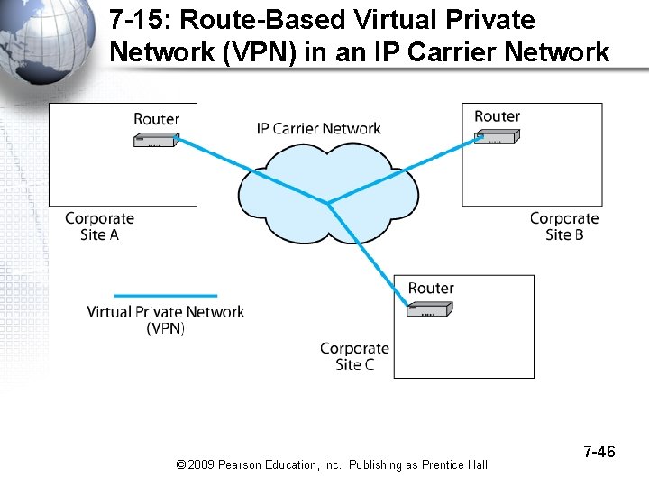7 -15: Route-Based Virtual Private Network (VPN) in an IP Carrier Network © 2009