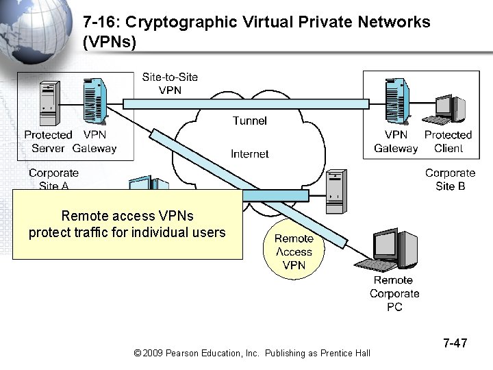 7 -16: Cryptographic Virtual Private Networks (VPNs) Remote access VPNs protect traffic for individual