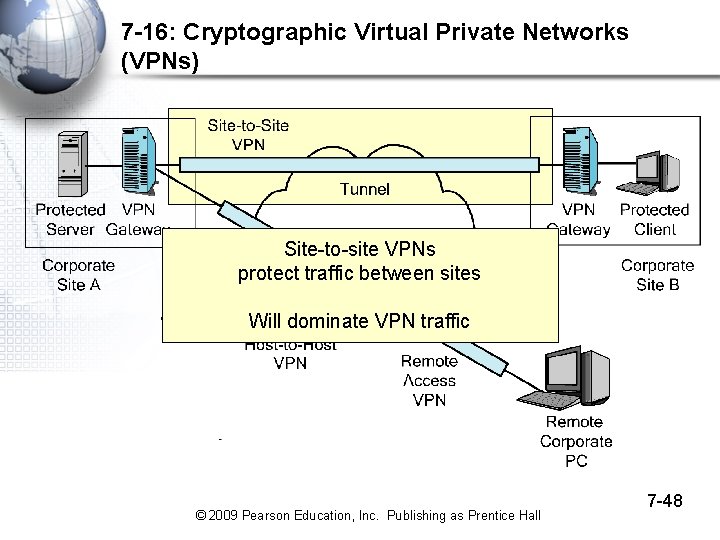 7 -16: Cryptographic Virtual Private Networks (VPNs) Site-to-site VPNs protect traffic between sites Will 7 -16: Cryptographic Virtual Private Networks (VPNs) Site-to-site VPNs protect traffic between sites Will