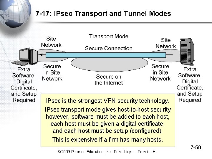 7 -17: IPsec Transport and Tunnel Modes IPsec is the strongest VPN security technology.