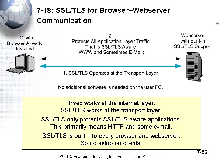 7 -18: SSL/TLS for Browser–Webserver Communication IPsec works at the internet layer. SSL/TLS works