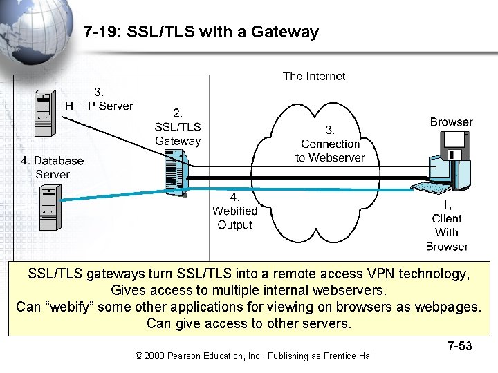 7 -19: SSL/TLS with a Gateway SSL/TLS gateways turn SSL/TLS into a remote access