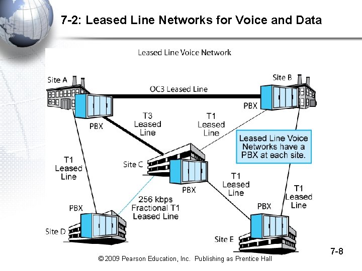 7 -2: Leased Line Networks for Voice and Data © 2009 Pearson Education, Inc.