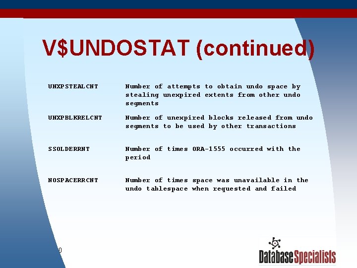 V$UNDOSTAT (continued) UNXPSTEALCNT Number of attempts to obtain undo space by stealing unexpired extents