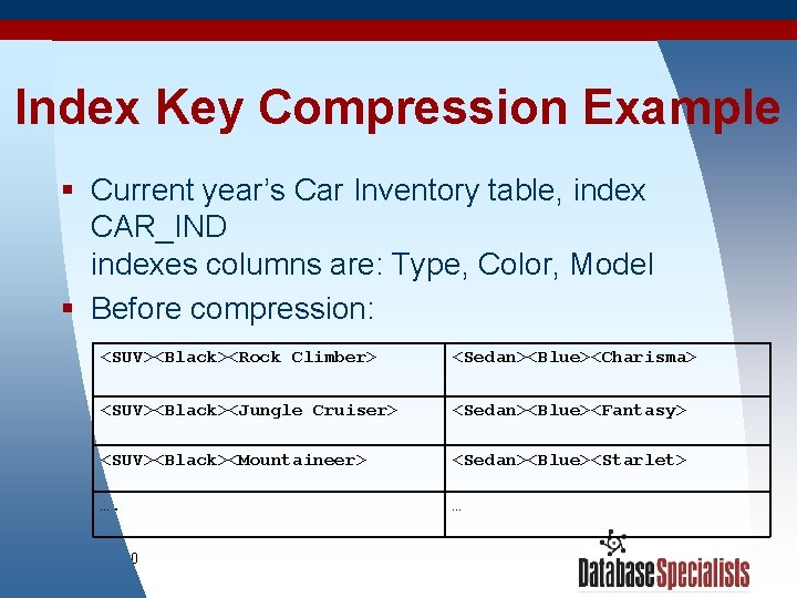 Index Key Compression Example § Current year’s Car Inventory table, index CAR_IND indexes columns