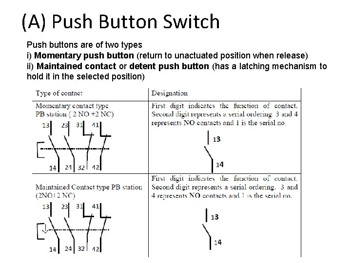 (A) Push Button Switch Push buttons are of two types i) Momentary push button