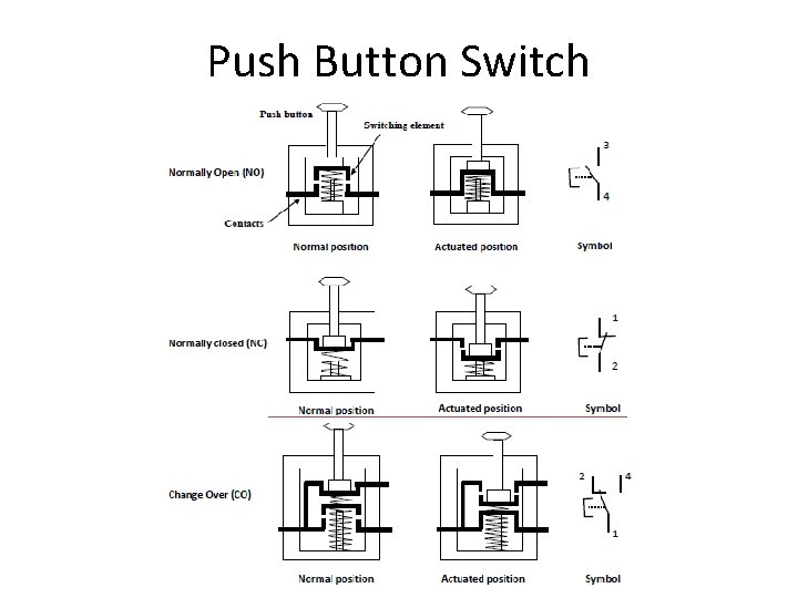 Push Button Switch 