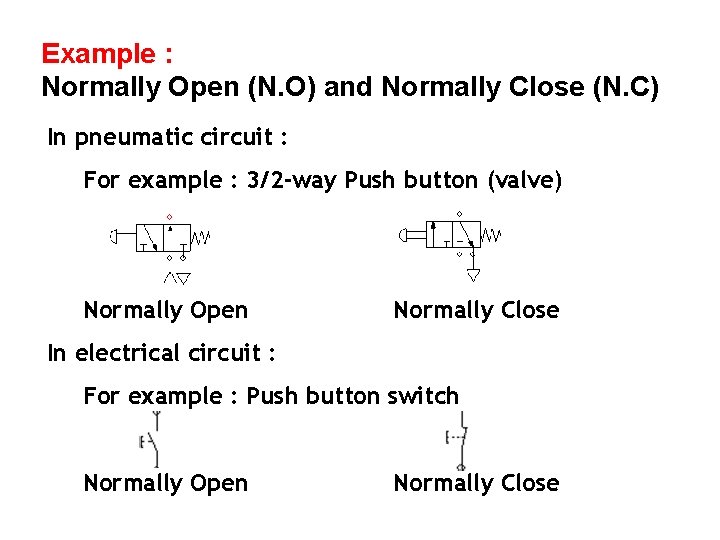 Example : Normally Open (N. O) and Normally Close (N. C) In pneumatic circuit