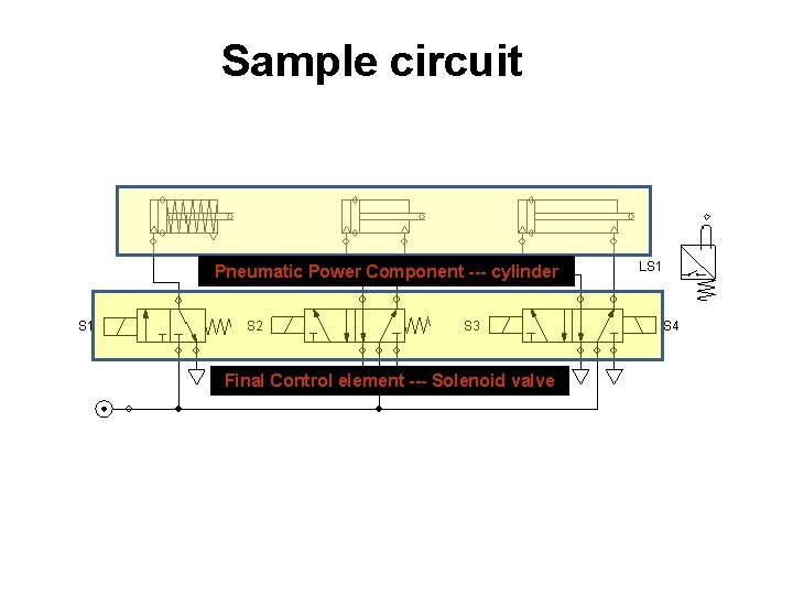 Sample circuit Pneumatic Power Component --- cylinder Final Control element --- Solenoid valve 